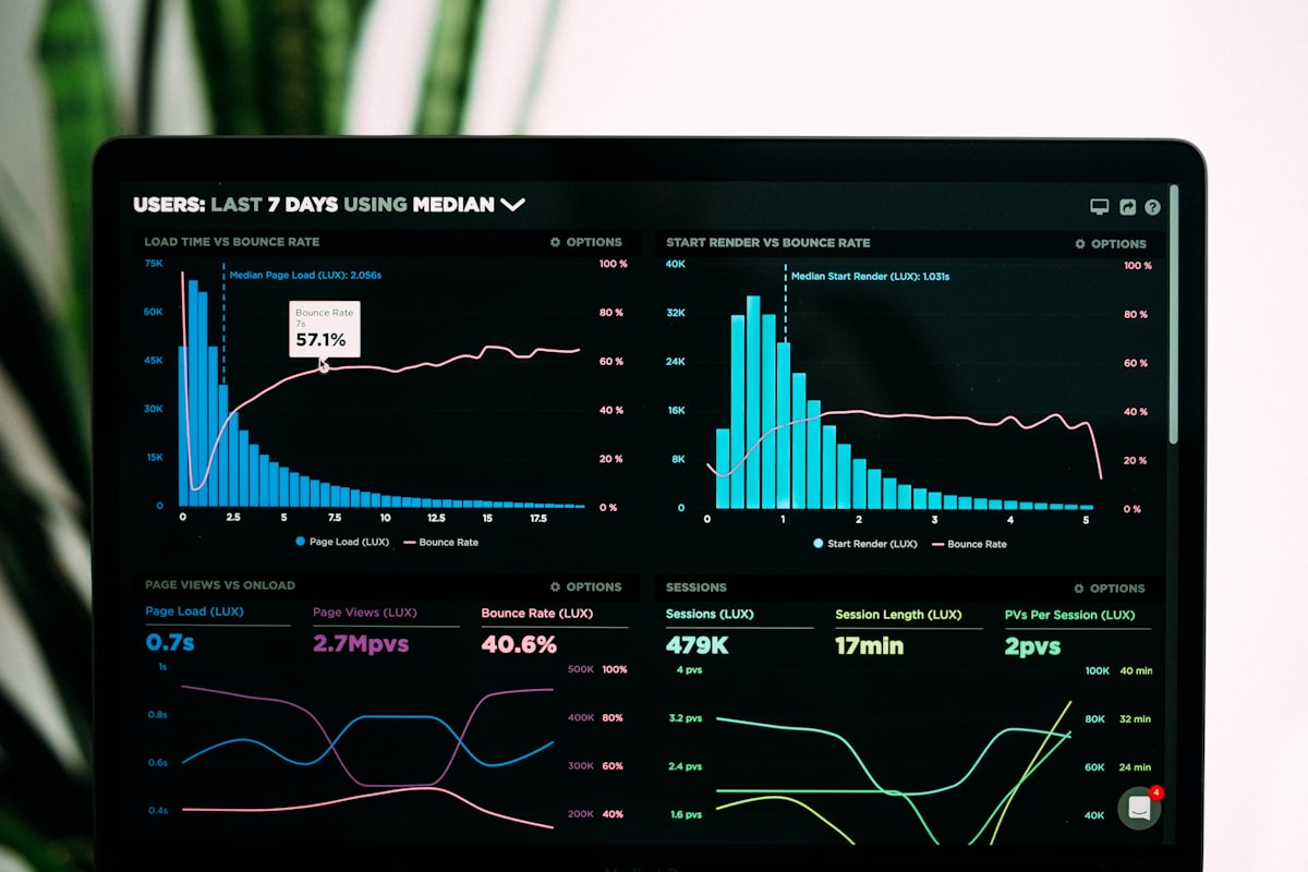 Campaign analytics dashboard